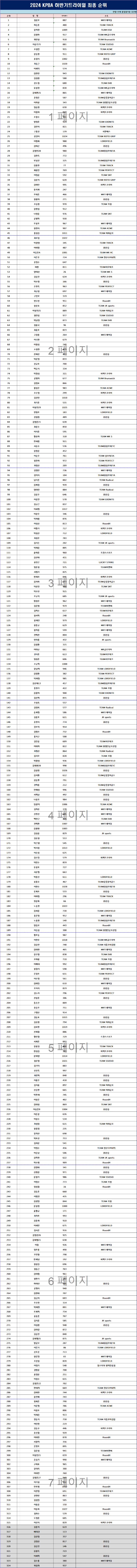 최종순위.png