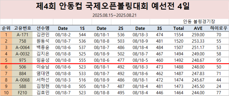 데일리 4일차.png