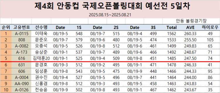 5일차.png