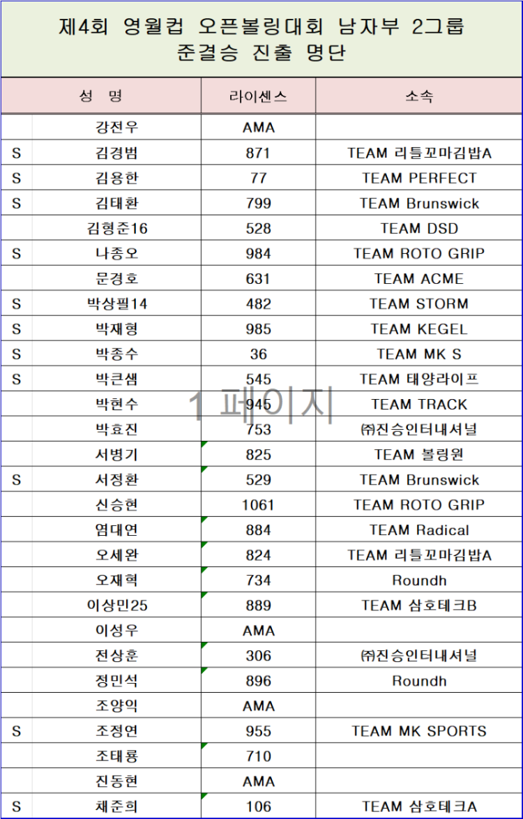 준결승 2그룹.png