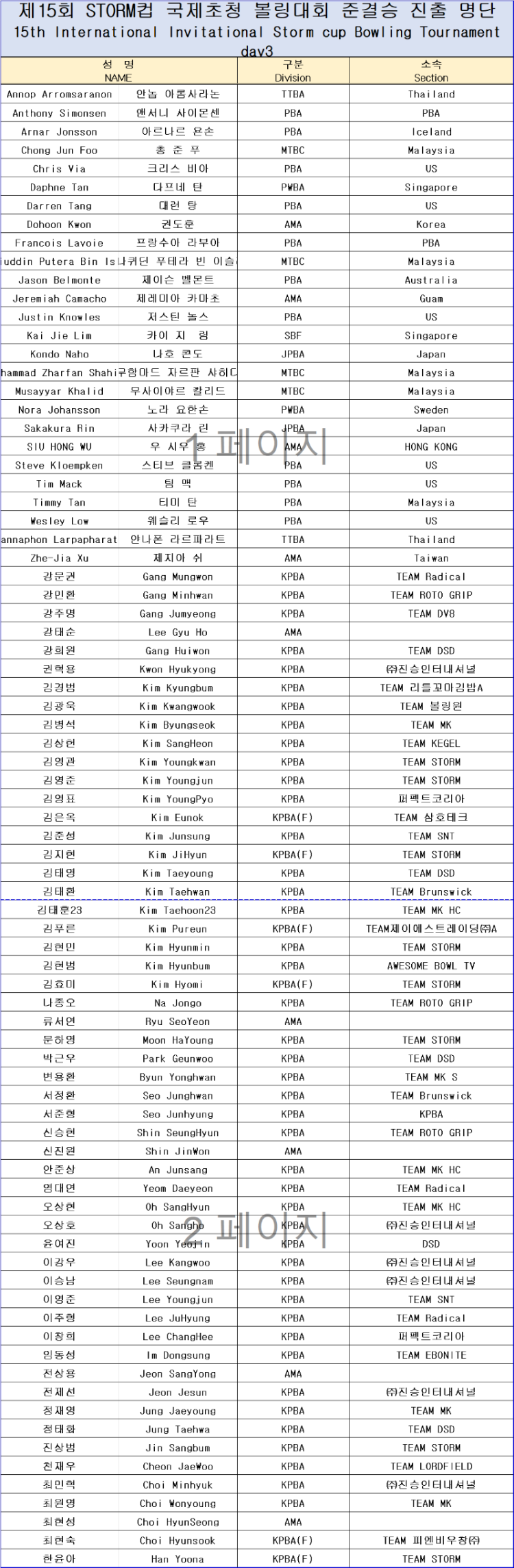 제15회 스톰컵 진출명단.png